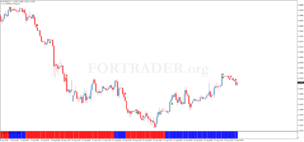 Трендовая торговая стратегия Inverse Stochastic
