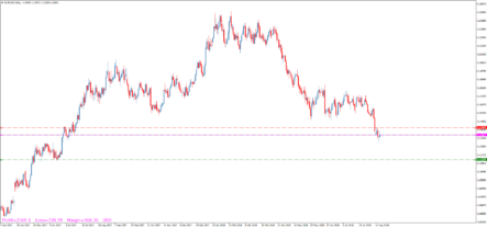 Индикатор для манименджмента Smart Calculator