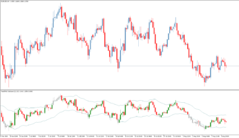 Трендовый индикатор Trend Risk