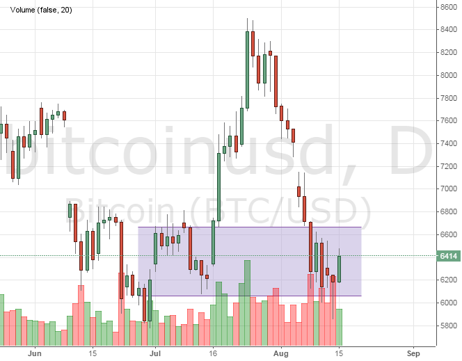 Bitcoin contest