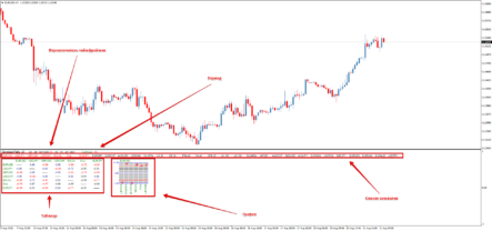 Информационный индикатор iCorrelationTable для торговли по корреляции