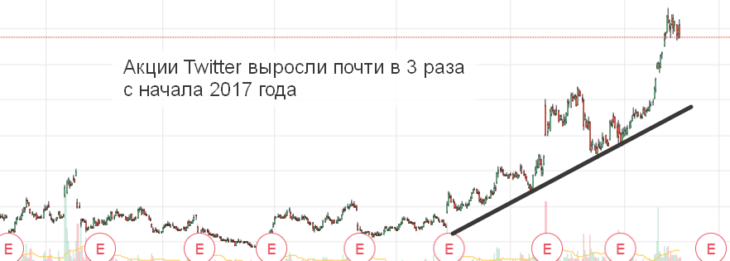 Позиционный трейдинг