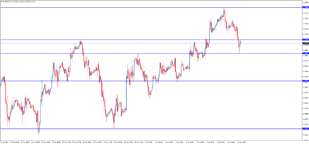 Зоны поддержки и сопротивления. Новый взгляд валютного трейдера!