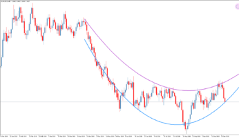 Торговый индикатор Arc