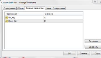 Торговый индикатор Change Timeframe