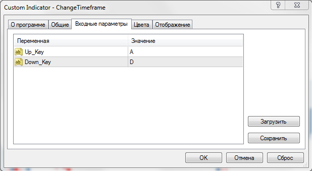 Торговый индикатор Change Timeframe