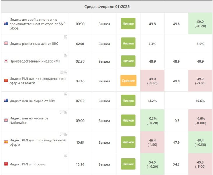Биржевые новости и время их выхода