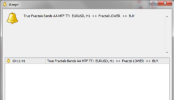 Канальный торговый индикатор True Fractals Bands AA MTF TT