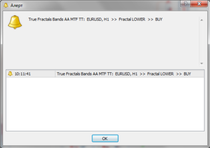 Канальный торговый индикатор True Fractals Bands AA MTF TT