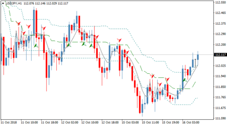 Торговый индикатор Cluster Filter: оригинал + прибыльные модификации