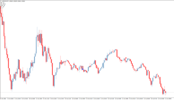 Торговый свечной индикатор Identical candles