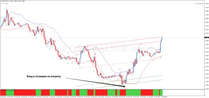 Трендовая торговая стратегия Parabolic Sar with Channel