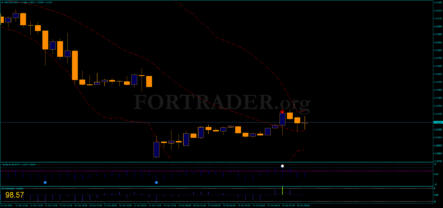 Торговая стратегия для бинарных опционов Super Reversal Binary System