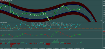 Торговая стратегия для бинарных опционов Swing Man