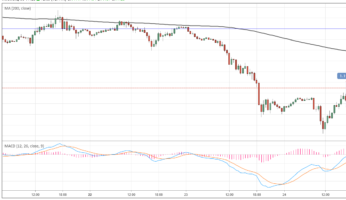 Курс цены нефти Brent онлайн
