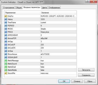 Стрелочный торговый индикатор Close0 vs Close1 AA MTF TT