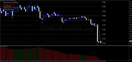 Торговая стратегия Get Profit для скальпинга и дейтрейдинга