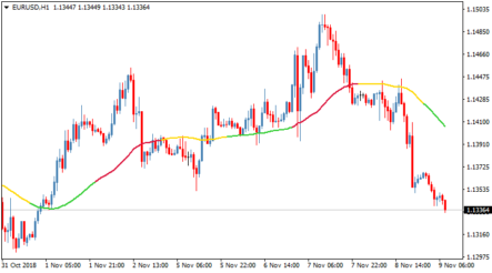 Сборник трендовых индикаторов MA Colors ТТ