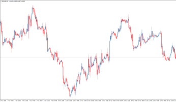 Торговый индикатор MiniChart