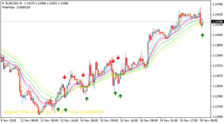 Стрелочный торговый индикатор STAR 13×68 MAs TT
