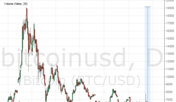 Курс биткоина