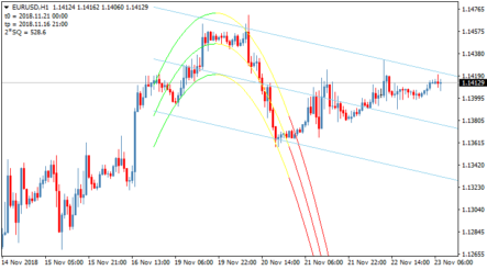 Торговый скрипт at PR+SQ-e: практическое применение полиномиальной регрессии
