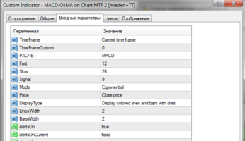 Стрелочный торговый индикатор MACD-OsMA on Chart MTF 2
