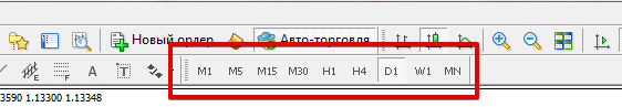 Выбор временного интервала в терминале MT4