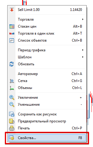 Свойства графика