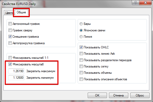 Фиксированный масштаб графика MT4