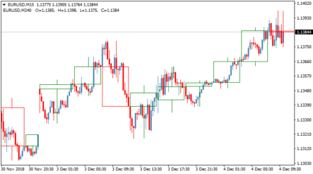 Торговый свечной индикатор CustomCandle