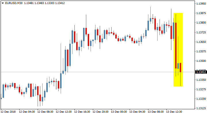 Реакция пары EUR/ USD на пресс-конференцию главы ЕЦБ Марио Драги