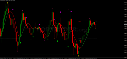 Внутридневная торговая стратегия FX123