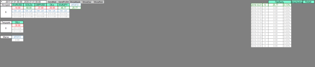 Информационный торговый индикатор HistoryInfo v.15