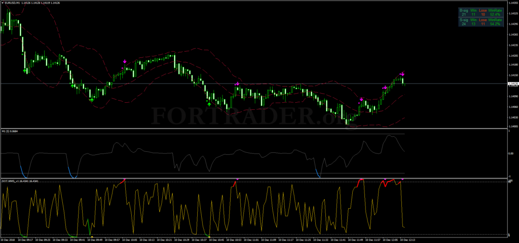 Торговая стратегия Run Way для бинарных опционов
