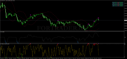 Торговая стратегия Run Way для бинарных опционов