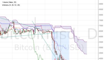 Биткоин прогноз