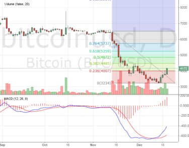 4200$ — искусственный рост биткоина или новый тренд?