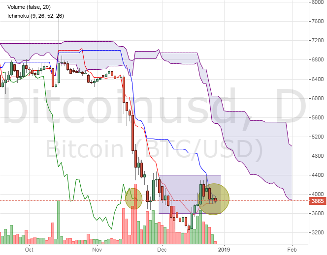 Биткоин прогноз