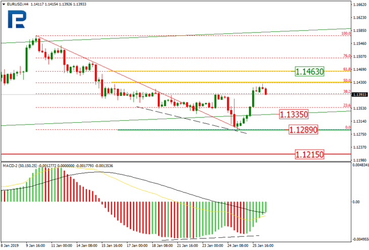 EURUSD. H4 график