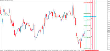 Торговый индикатор уровней Fibonacci All TF