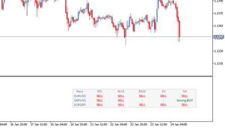 Информационный торговый индикатор MTF MCP Multi Indicator List