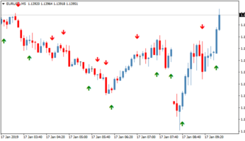 Стрелочный торговый индикатор OsMagic MinMax AA TT