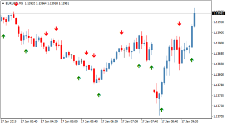 Стрелочный торговый индикатор OsMagic MinMax AA TT