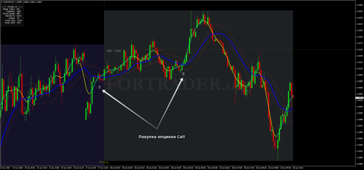 Handelsstrategie fu00fcr Binu00e4re Optionen und Scalping TMA Crossing