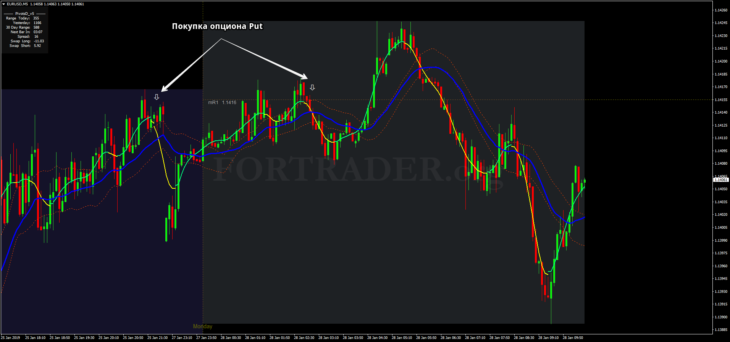 Handelsstrategie fu00fcr Binu00e4re Optionen und Scalping TMA Crossing