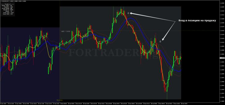 Handelsstrategie fu00fcr Binu00e4re Optionen und Scalping TMA Crossing