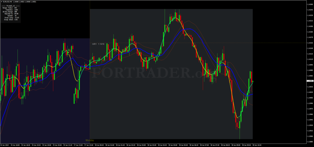 Торговая стратегия для бинарных опционов и скальпинга TMA Crossing