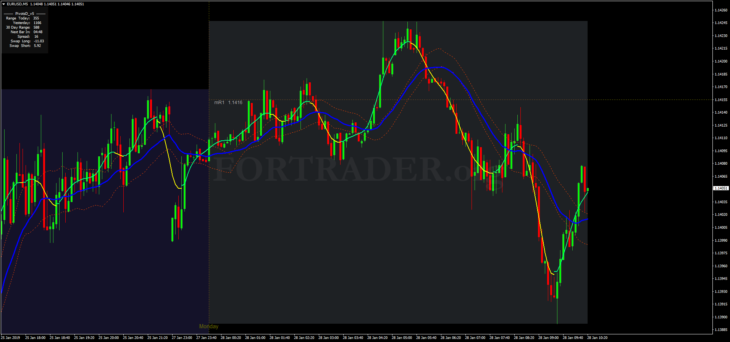Handelsstrategie fu00fcr Binu00e4re Optionen und Scalping TMA Crossing
