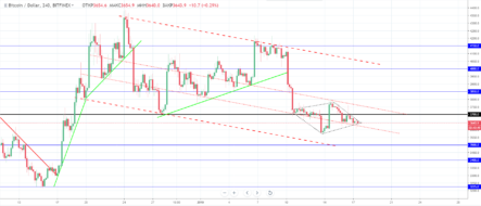 Биткоин похож на «бриллиант»